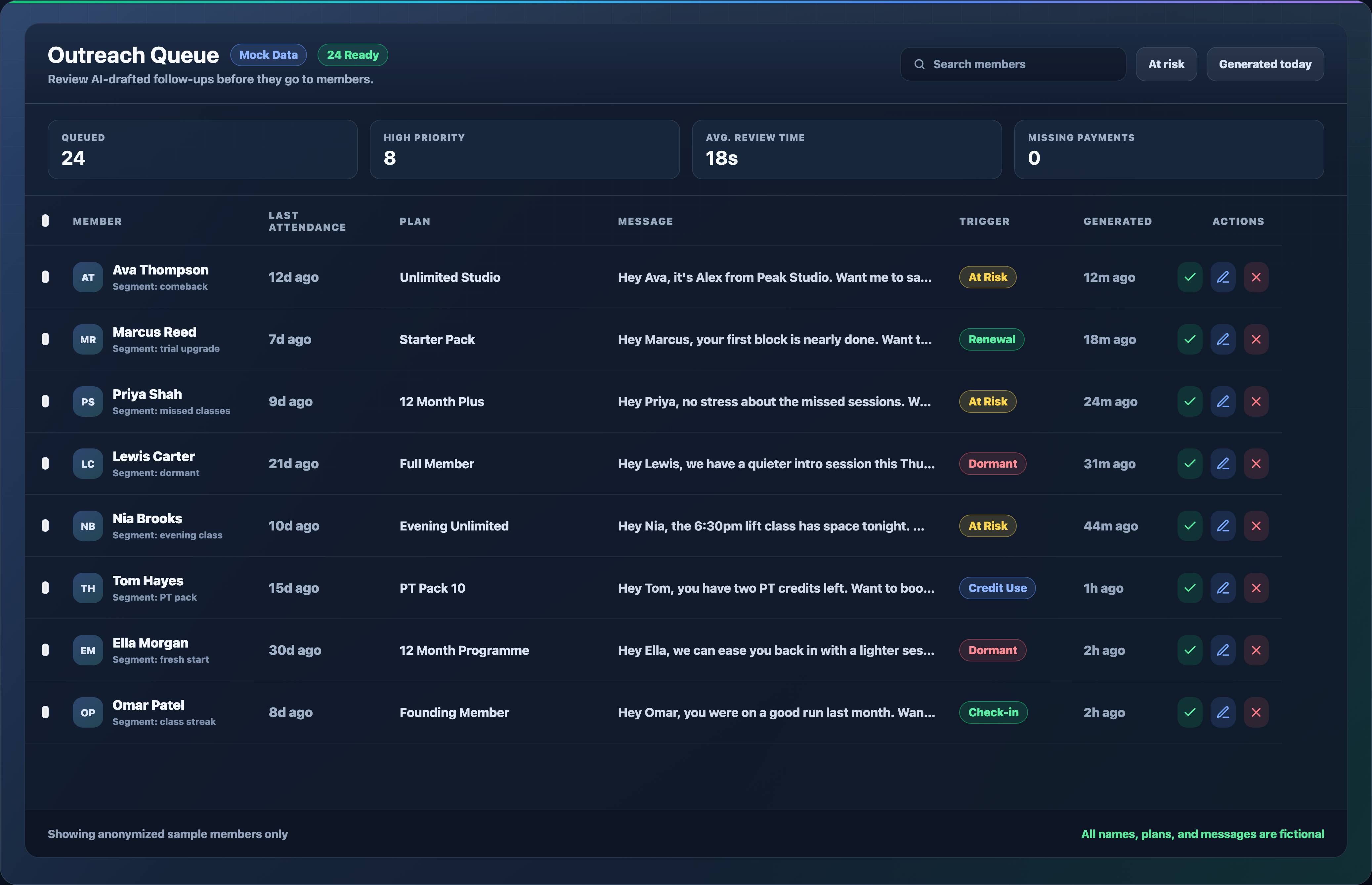 Ravini AI lead-gen agent — the outreach queue working leads