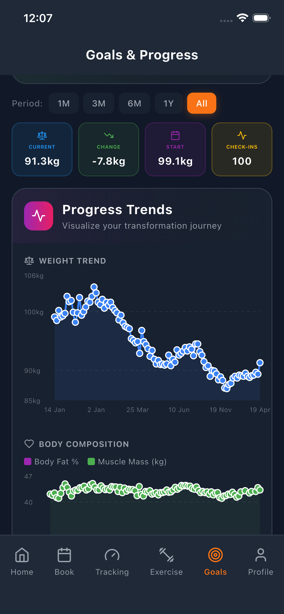 Ravini member app weight trend graph